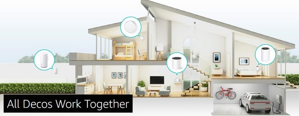 Mesh-wifi-system : 3M Gadgets Best Mesh Wi-Fi Systems for Large Homes